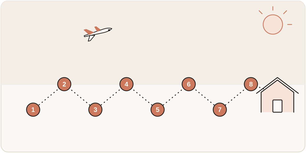 From Order to Doorstep: The 8 Steps of a Jastip Transaction